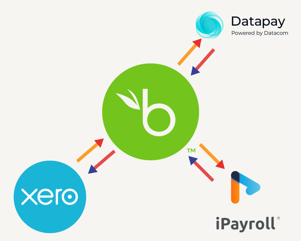 BambooHR Integrations
